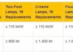 DLC正式公布新版技术规范V4.2